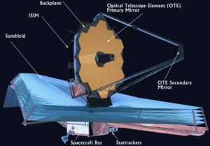 James Webb Space Telescope (JWST) क्या है?